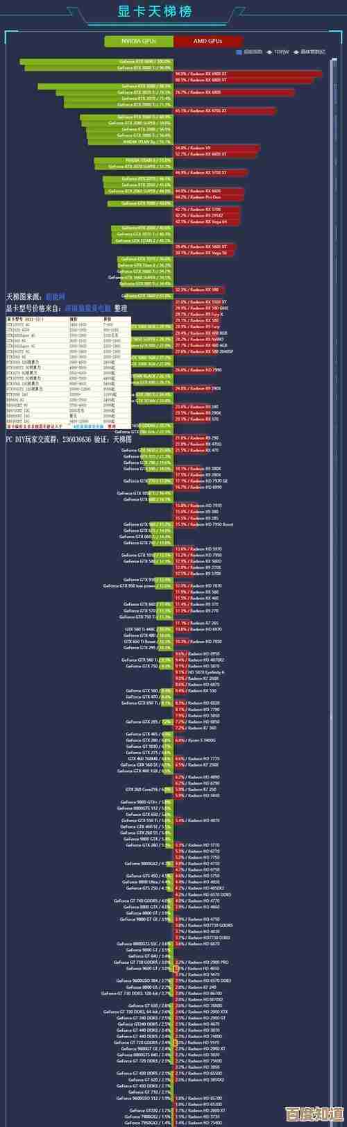 全面解析2024年桌面处理器性能天梯图,快来找找你的CPU排名!