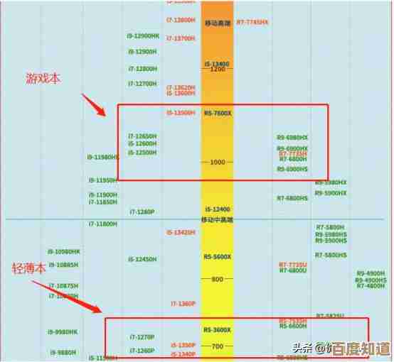 AMD移动核显性能天梯图:全方位解析最新处理器表现排行