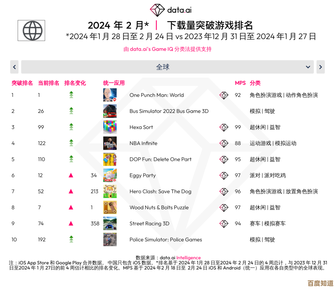 单机游戏排行榜前十名,哪些真的值得花时间去玩…