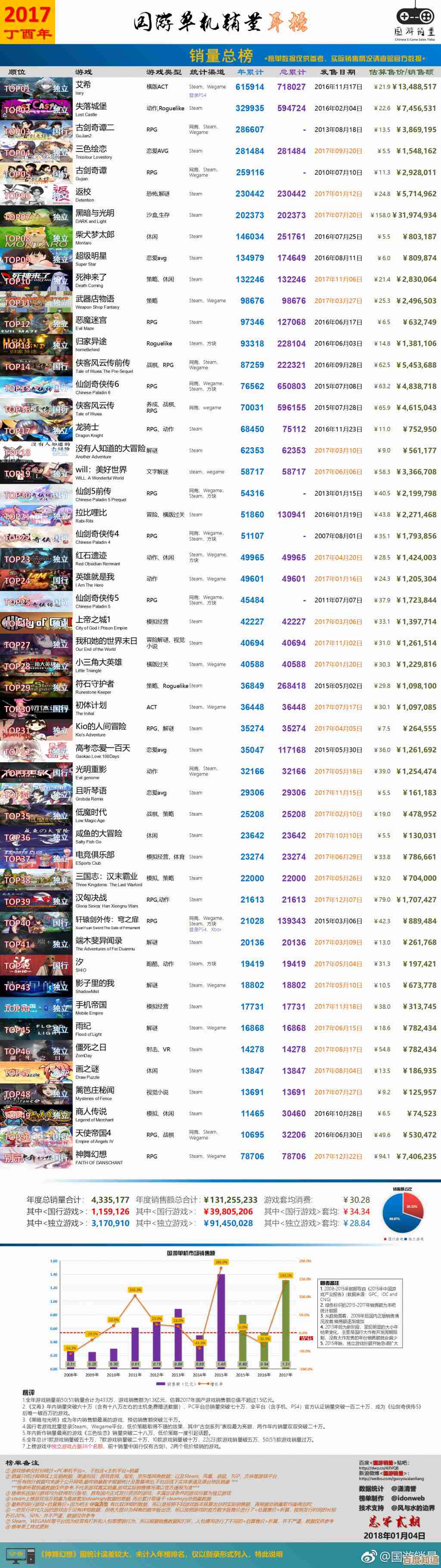 单机游戏排行榜前十名,哪些真的值得花时间去玩… 单机游戏排行榜前十名,哪些真的值得花时间去玩…