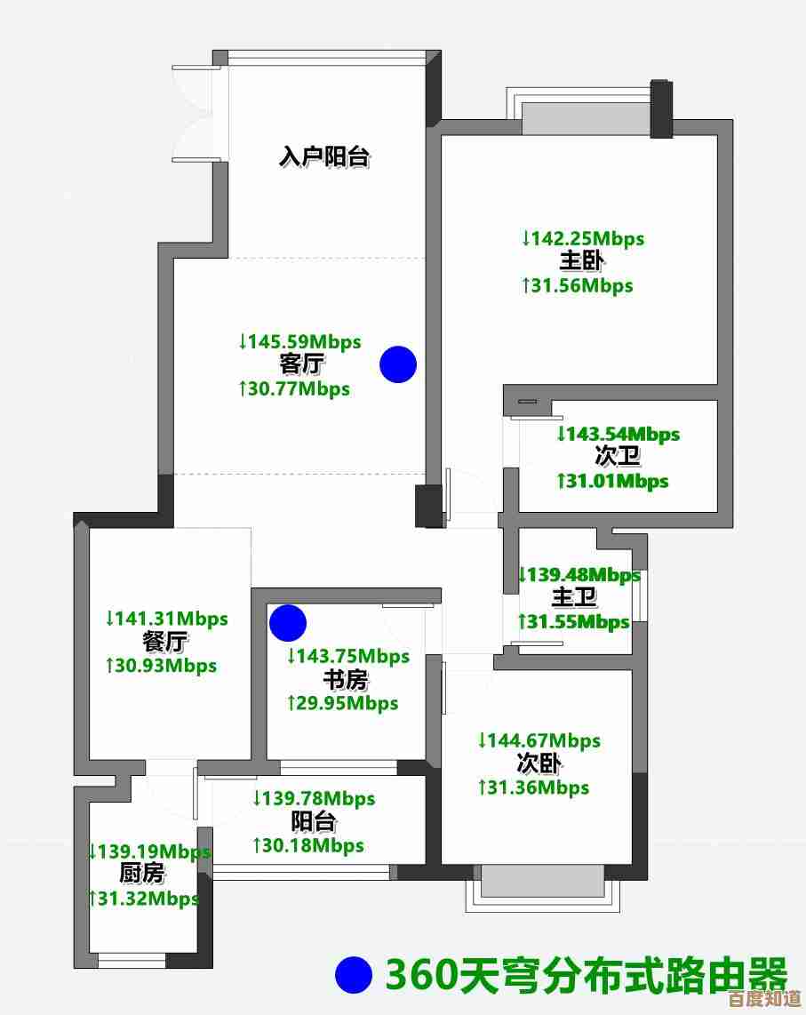 解决Windows 11无法测速及无网络连接的全面操作方案
