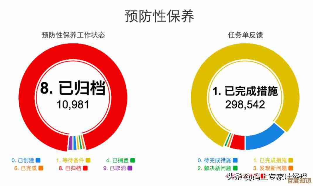 利用Excel进行高效数据分析,赋能精准业务判断与战略规划