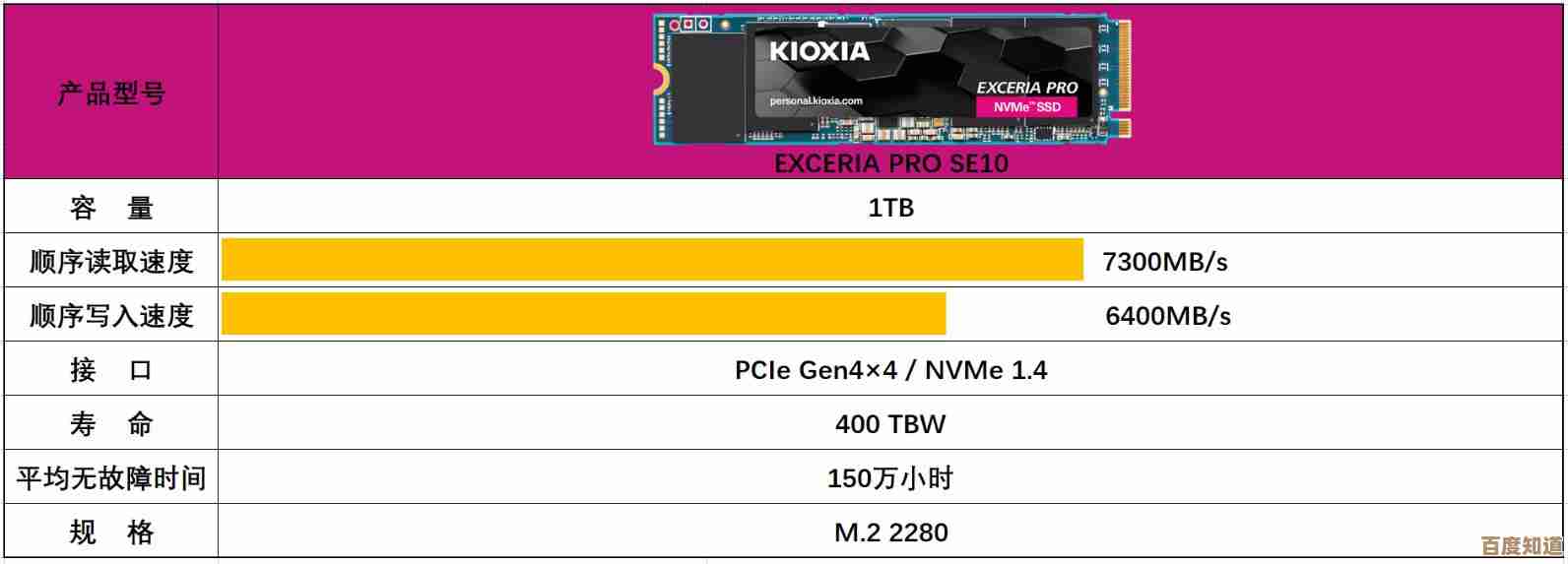 硬盘空间优化指南:轻松整理存储,提升电脑性能