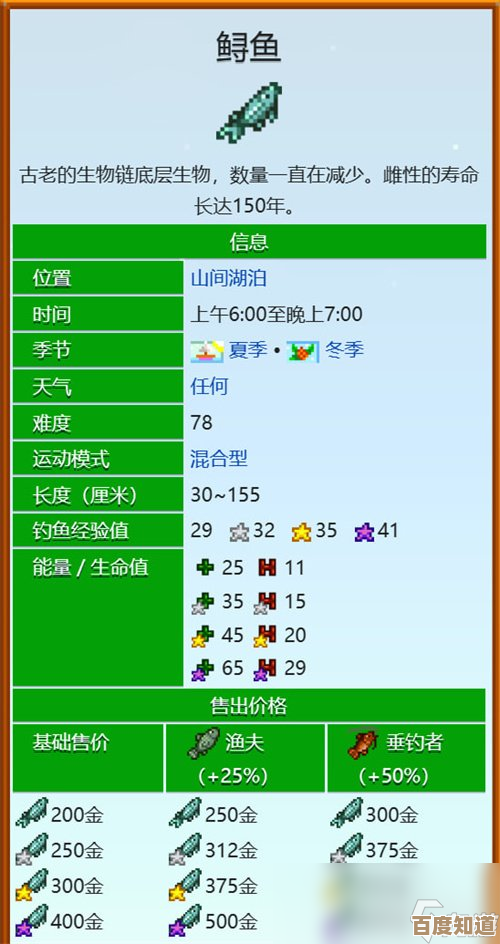星露谷物语水产调查任务攻略,鱼类分布和钓法那些事儿 星露谷物语水产调查任务攻略,鱼类分布和钓法那些事儿