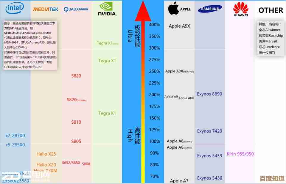 全面掌握高通GPU性能排行:天梯图详细解读新一代图形处理技术 全面掌握高通GPU性能排行:天梯图详细解读新一代图形处理技术