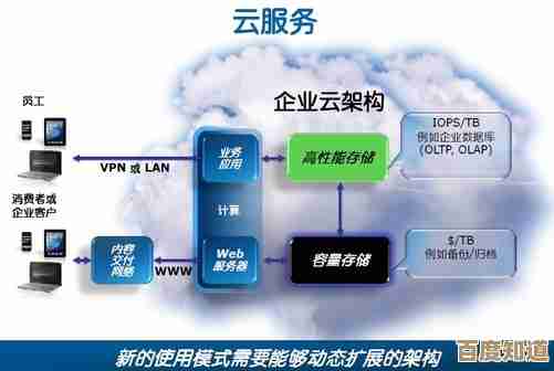 揭秘微云:您需要了解的智能云存储解决方案
