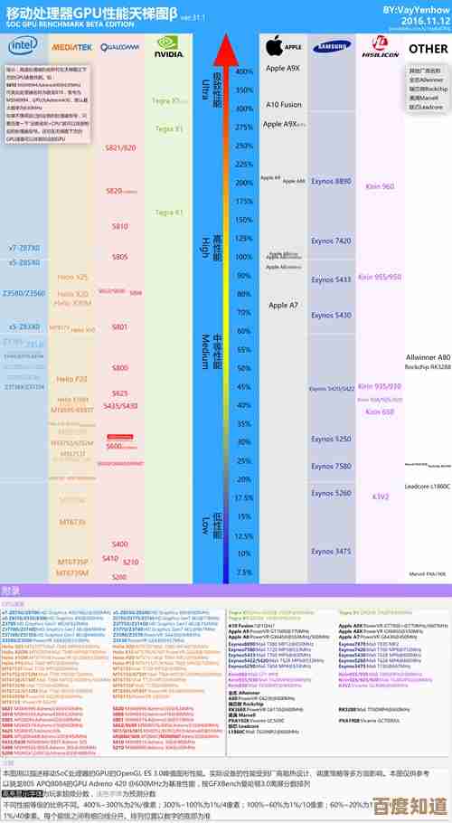 掌握GPU天梯图阅读技巧,轻松挑选合适显卡不再迷茫