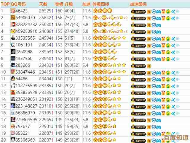QQ等级排行榜全解析:掌握这些技巧快速提升你的等级