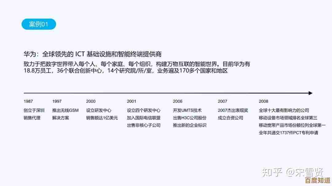高效构建PPT时间轴：强化信息传递效果，让演示更具层次与影响力