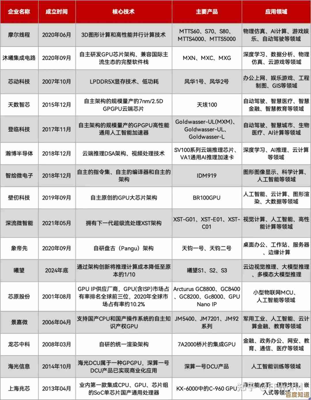 探索恒玄芯片天梯图:未来智能硬件的核心驱动力 探索恒玄芯片天梯图:未来智能硬件的核心驱动力