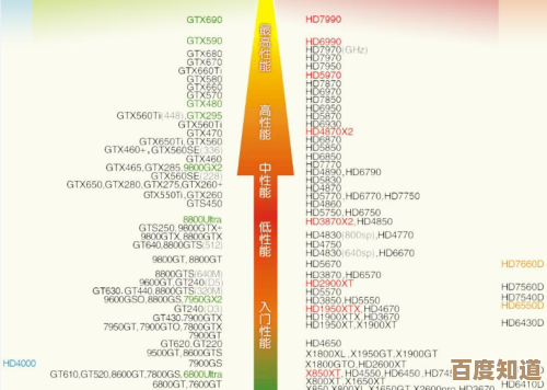 傲腾硬盘天梯图全攻略：技术分析与选购建议，优化您的存储体验