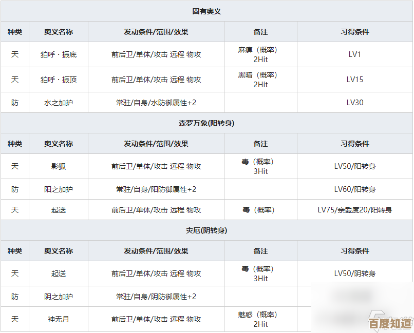 雨降小僧到底适不适合上场 一血万杰里技能属性实测和个人看法