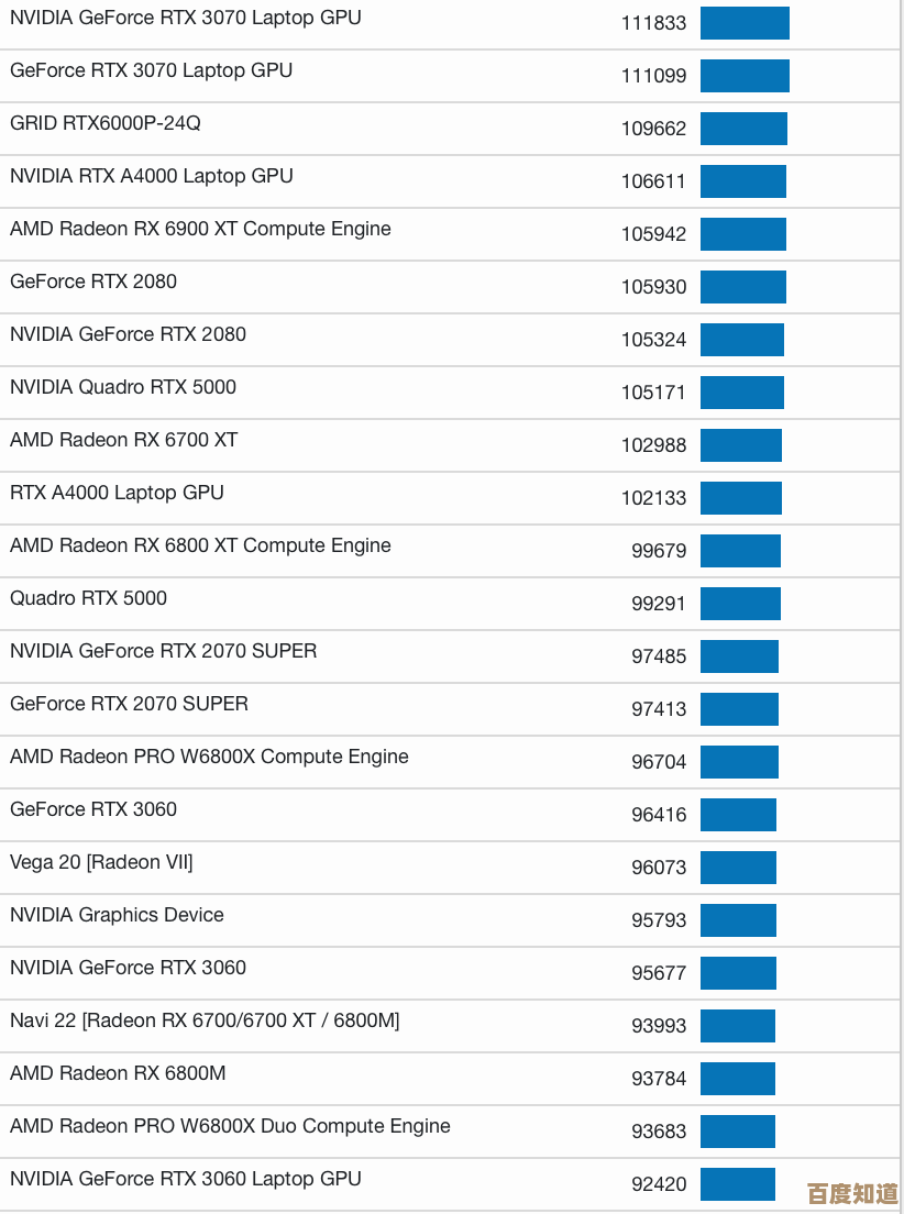 移动显卡30系列天梯图全攻略：快速定位你的理想显卡型号