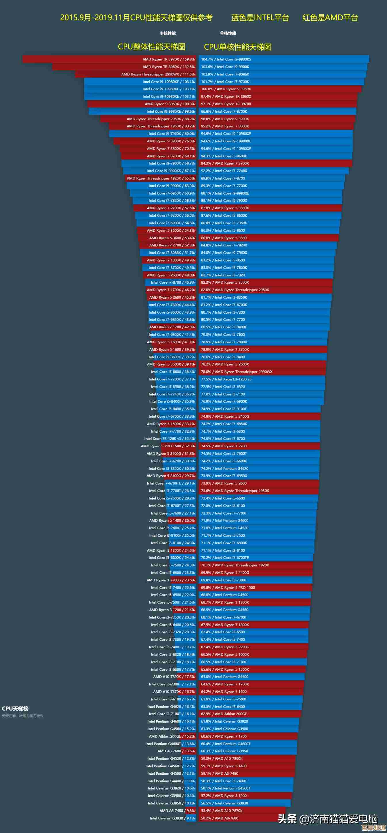 2020年笔记本内存天梯图:技术趋势与性能选择全解析 2020年笔记本内存天梯图:技术趋势与性能选择全解析