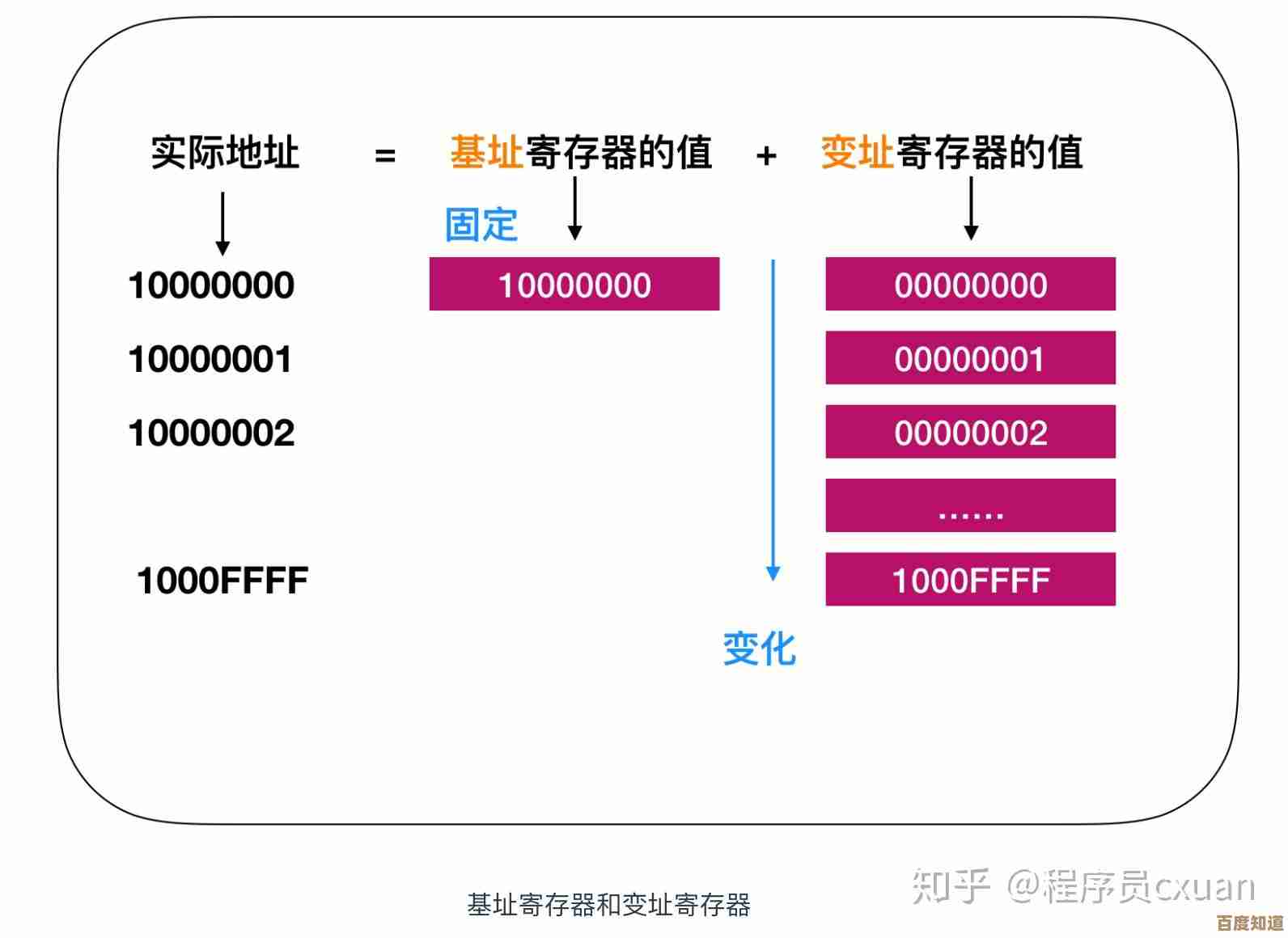 一目了然的笔记本CPU天梯指南,助你轻松选出理想处理器