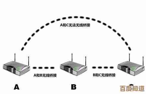 路由器桥接技术:构建无缝扩展网络与多设备连接的智能方案 路由器桥接技术:构建无缝扩展网络与多设备连接的智能方案