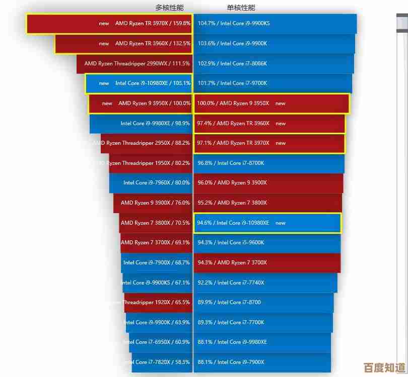 全面评估E5系列处理器性能:天梯图揭示新一代CPU的强大表现与对比