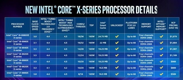 掌握主板选购技巧:2024年英特尔处理器天梯图助你精明消费 掌握主板选购技巧:2024年英特尔处理器天梯图助你精明消费