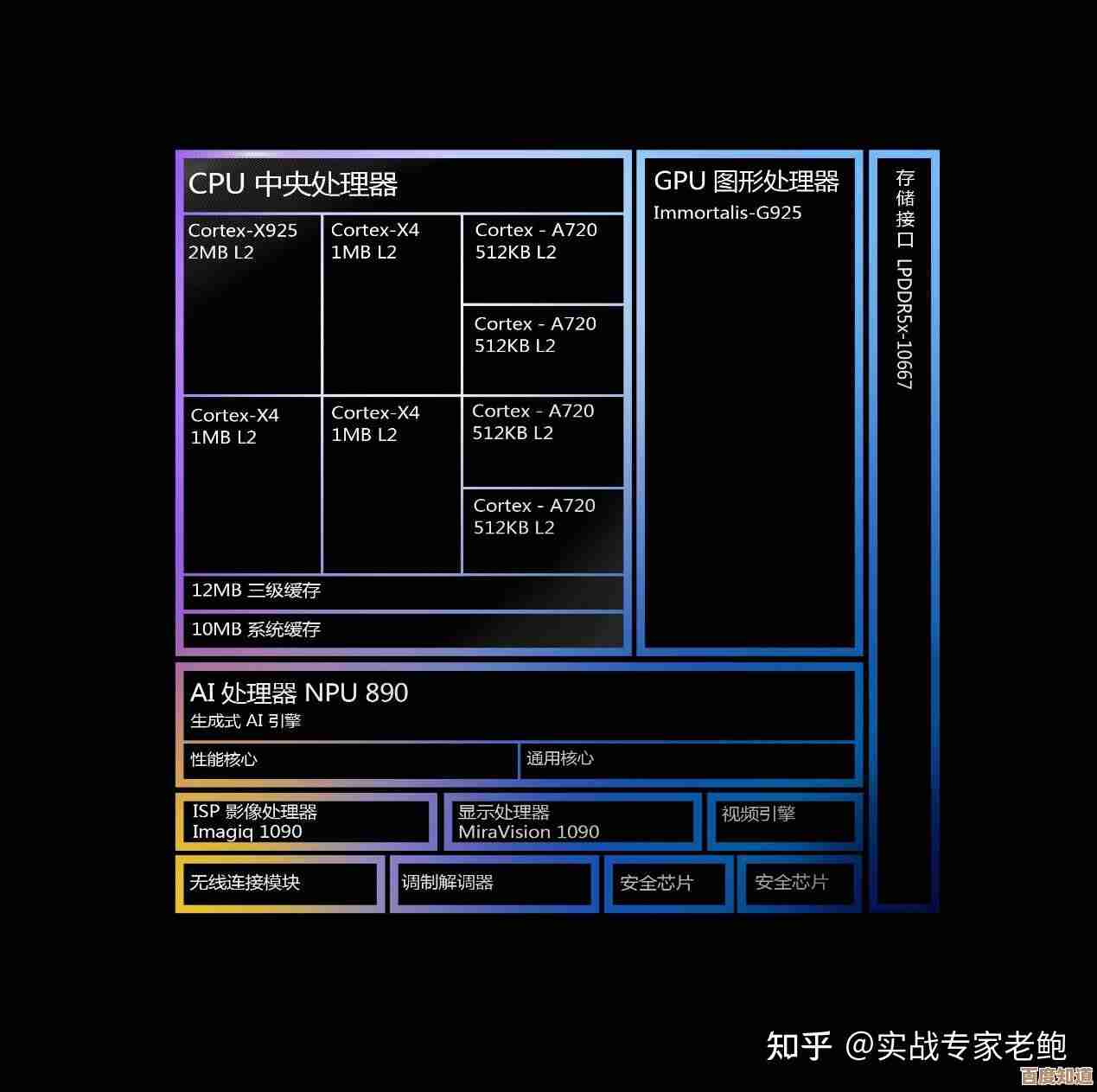 T8300处理器天梯表现解析:卓越性能如何提升办公效率