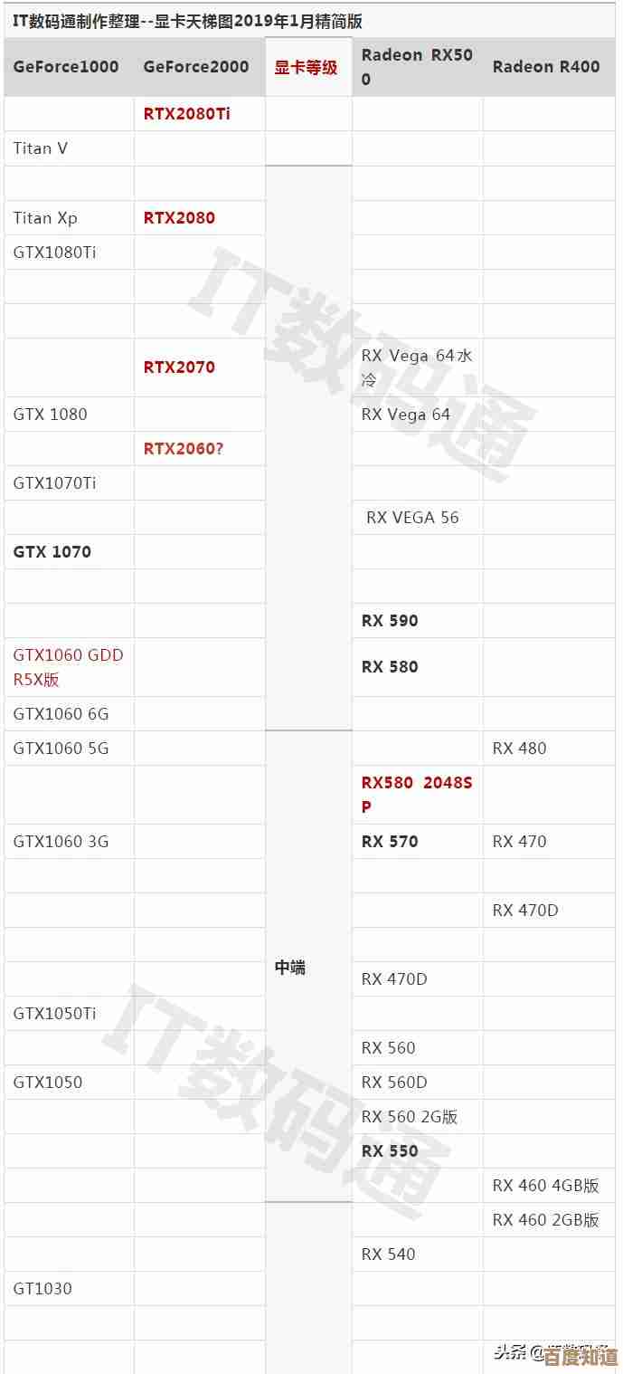 最新NVIDIA显卡天梯图发布:性能排名一目了然,轻松选对畅玩游戏利器