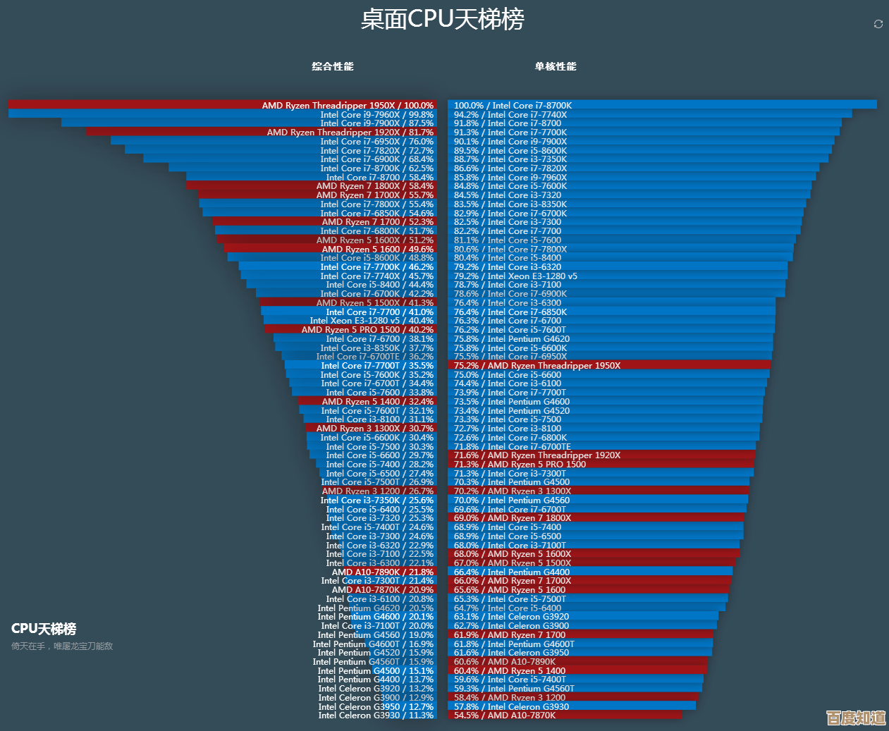 移动设备CPU选购指南:天梯图助你快速定位高性能处理器,体验极速操作