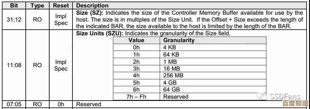 mb代表什么？一文带你全面了解mb的各种定义与用法