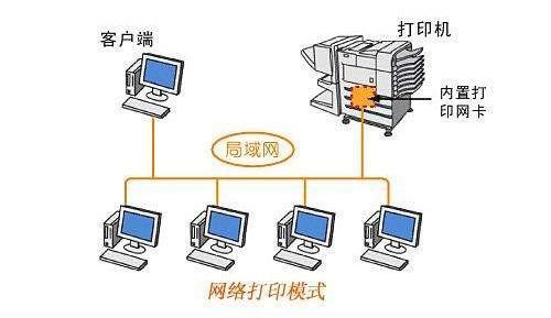 家庭网络必备技能：一步步教你跨平台共享打印设备的方法