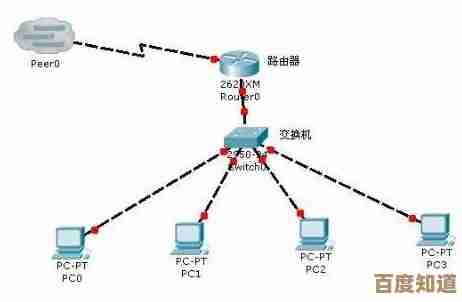 创新局域网文件传输技术,实现跨设备数据共享与高效管理
