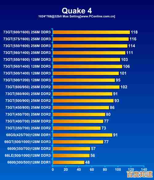 显卡性能层级全景：一图掌握各型号排名与选购指南