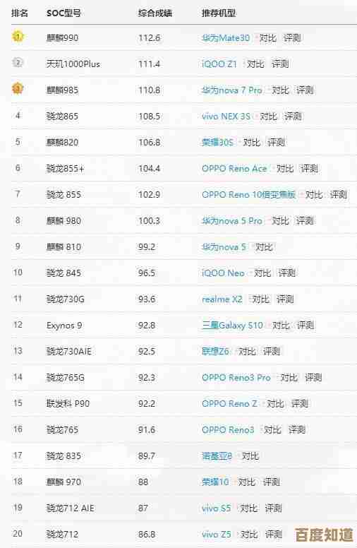 揭秘最新手机处理器天梯排名：精简版呈现尖端芯片性能格局