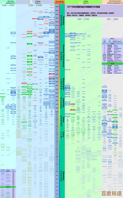 FM1主板天梯图解析:帮你选出性能最强的平台配置
