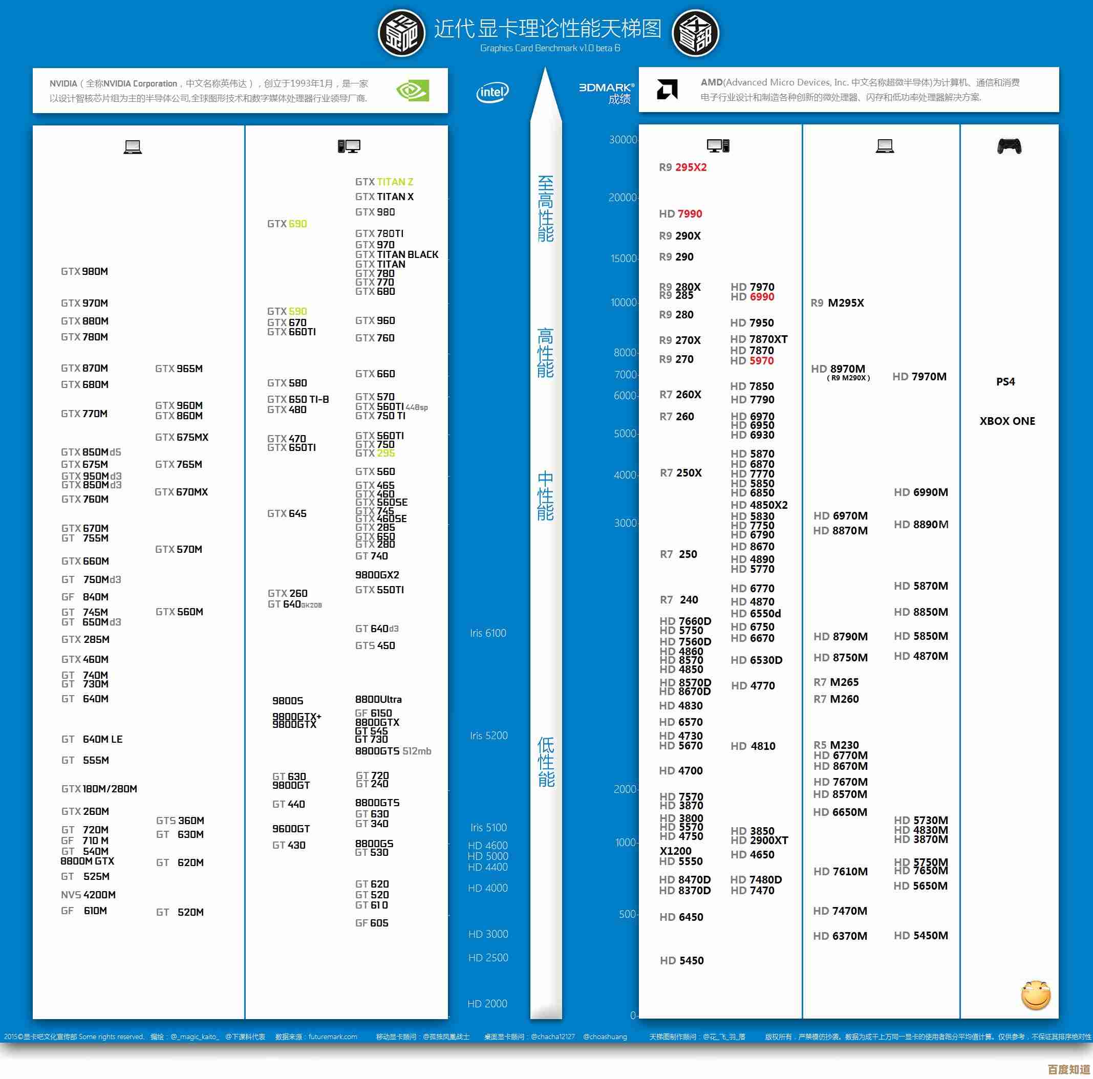 FM1主板天梯图解析:帮你选出性能最强的平台配置 FM1主板天梯图解析:帮你选出性能最强的平台配置
