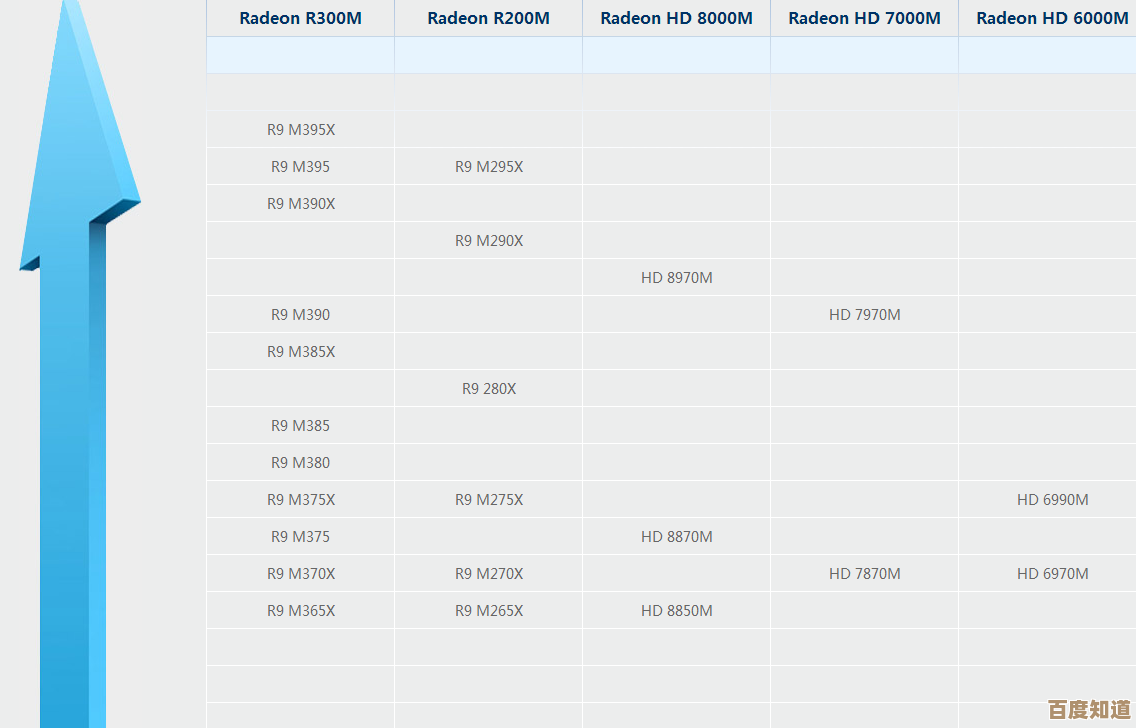 笔记本显卡天梯图2012版:哪些高性能显卡值得入手?