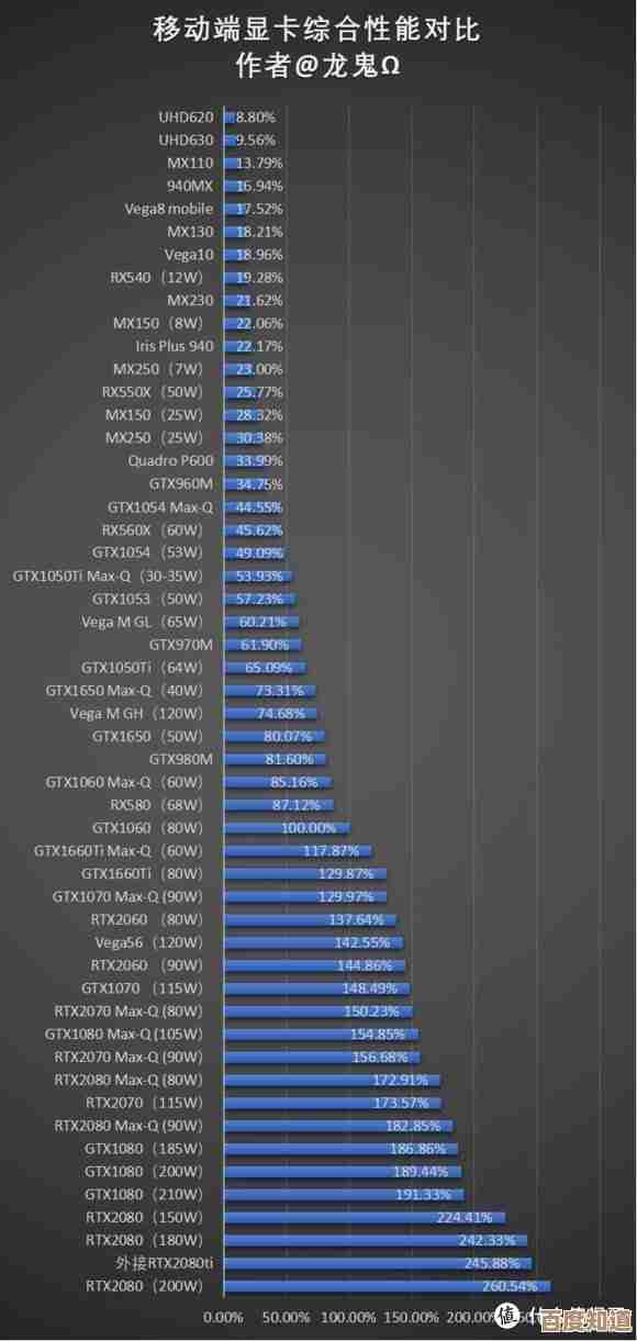 最新移动显卡天梯指南：深度对比20系显卡性能，助你精准选择理想笔记本电脑