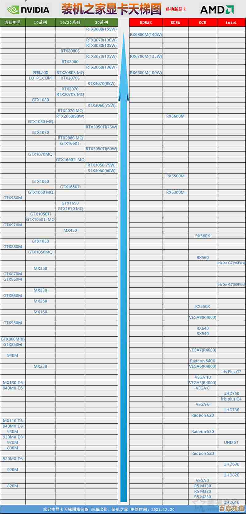 最新移动显卡天梯指南:深度对比20系显卡性能,助你精准选择理想笔记本电脑 最新移动显卡天梯指南:深度对比20系显卡性能,助你精准选择理想笔记本电脑