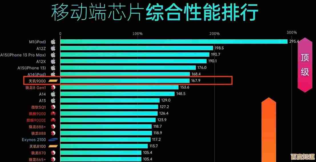 移动设备芯片天梯图揭秘：安卓平台核心技术解析与性能排行