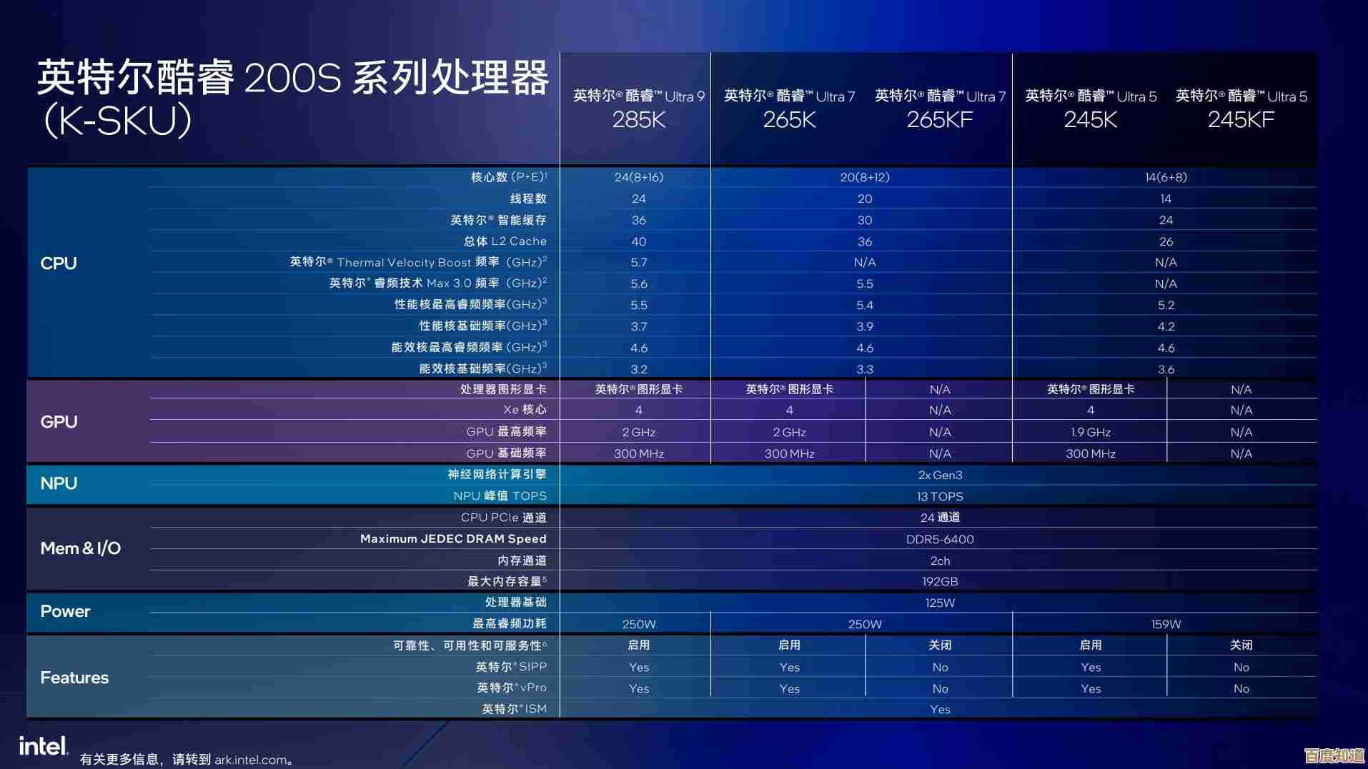 电脑CPU性能2025年最新优化方法,助你提升运行效能与系统流畅度