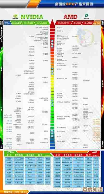 显卡性能巅峰对决:2014天梯图评测揭晓,助你选购最佳装备!