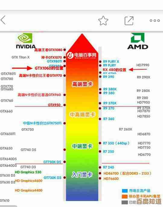 显卡性能巅峰对决：2014天梯图评测揭晓，助你选购最佳装备！