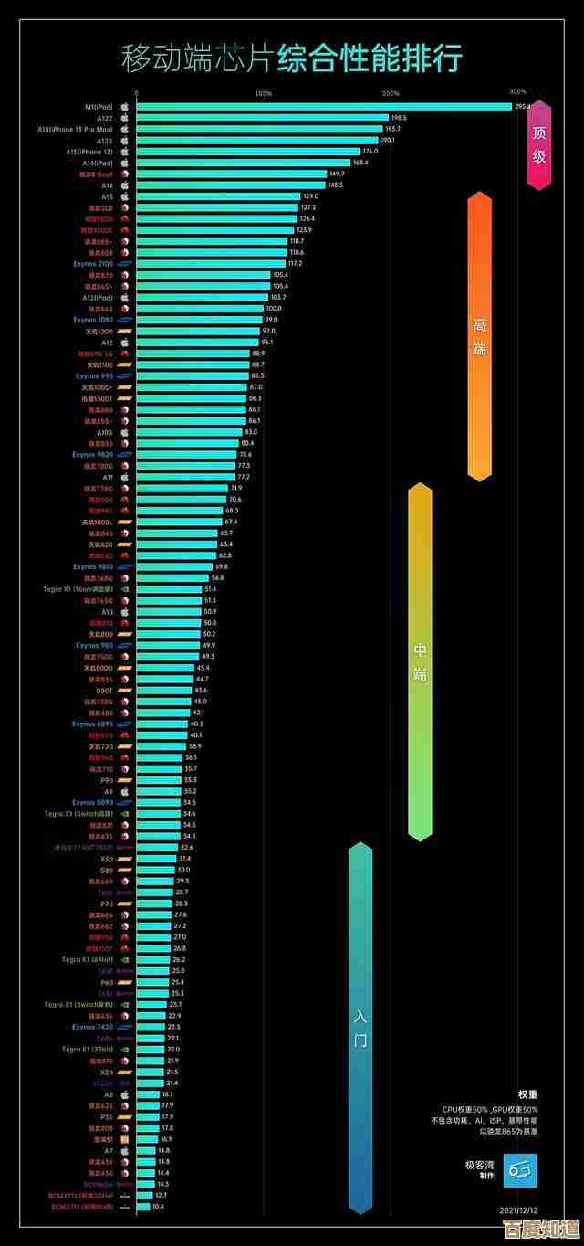 PCOnline CPU天梯图：快速找到适合你的高性能处理器！