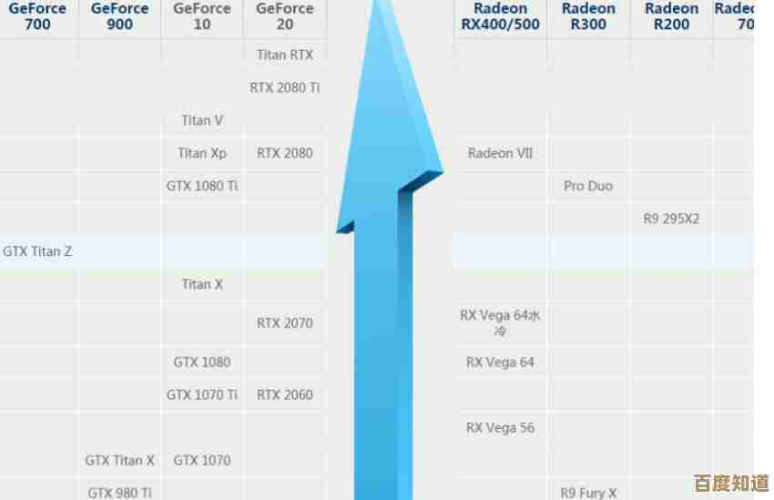 显卡天梯图2016完整版:高清大图助你快速选择合适显卡