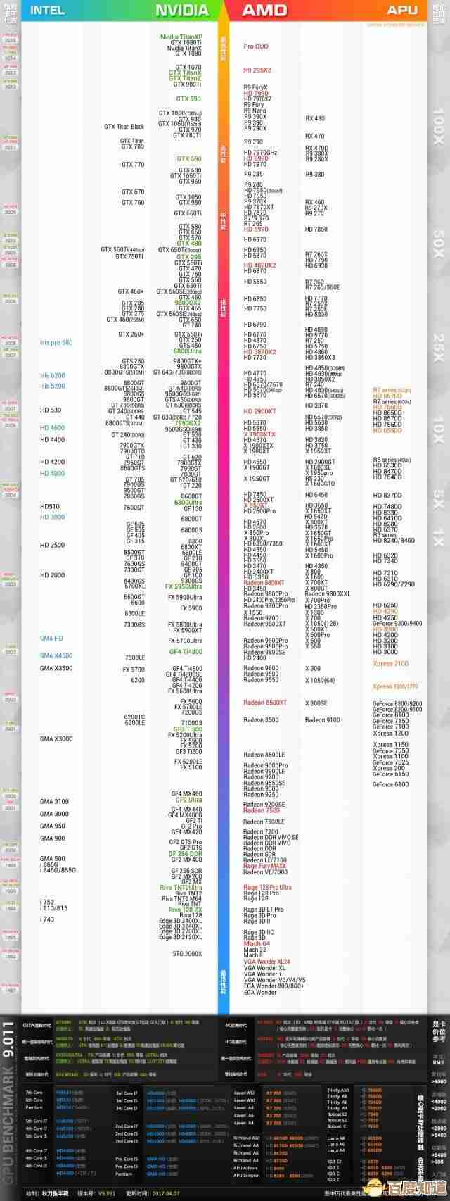 最新处理器性能排行:2022全平台CPU天梯图,快速找到你的理想配置