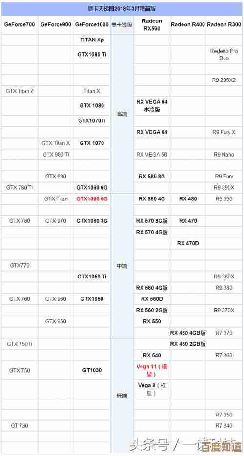 NVIDIA显卡天梯图全面解析:性能对比一目了然,升级装备更省心