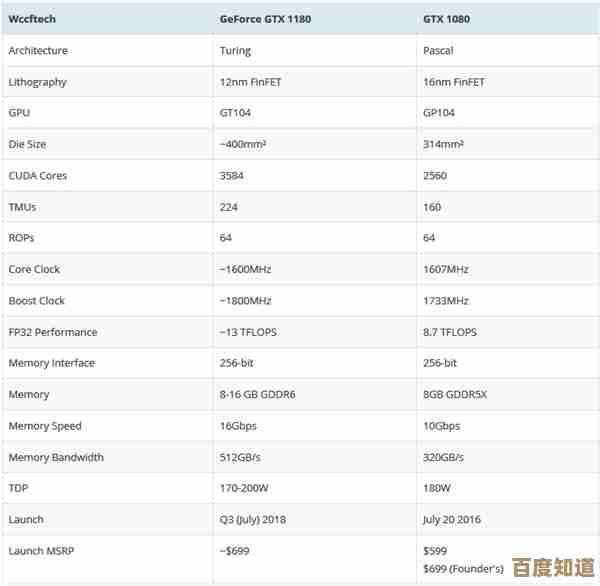 显卡天梯图全面解析:最新型号性能对决,谁是真正的王者?