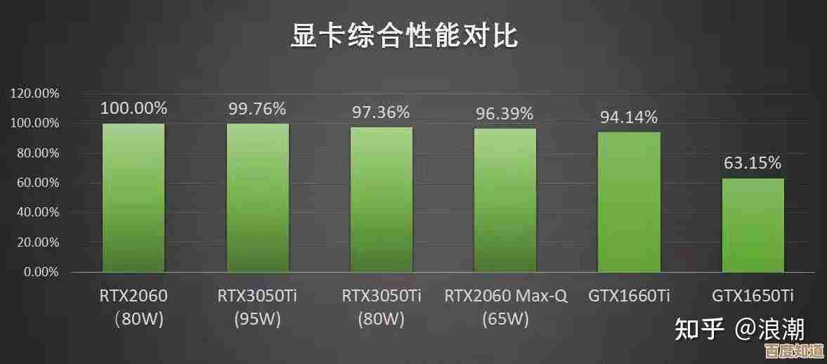 2021年显卡性能天梯图最新版独家发布，全面解析各型号排名！