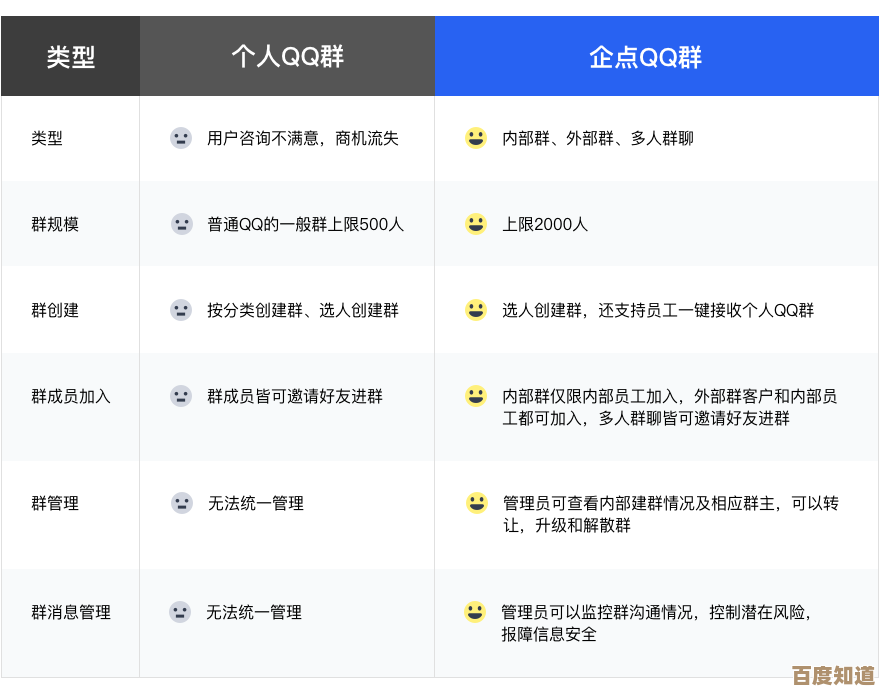 企业QQ助力团队高效沟通，协作效率倍增新选择