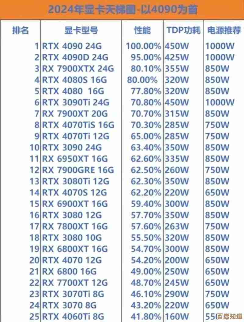节能显卡性能排行榜:天梯图揭示高效能耗比产品指南