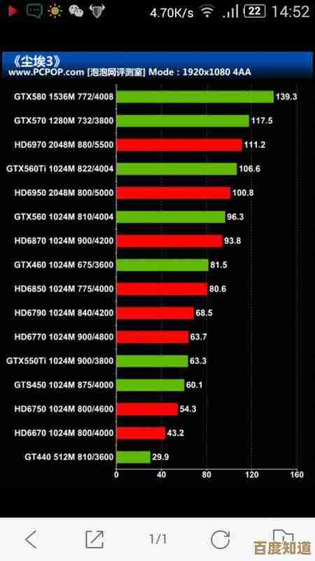 显卡天梯图全解析:深度剖析性能差异与规格参数 显卡天梯图全解析:深度剖析性能差异与规格参数