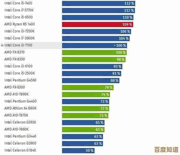 2017年CPU集成显卡性能天梯榜:全面解读主流核显表现排行