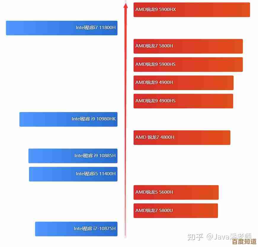 探索存储新纪元:固态内存天梯图指引技术进阶与突破路径